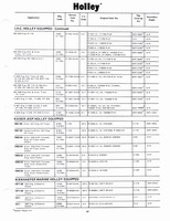 Holley Kits and Parts 1971 041.jpg